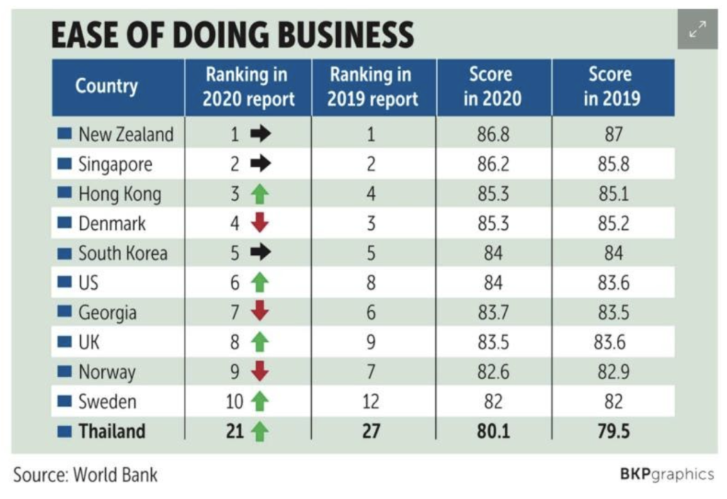 chart-ease-of-doing-business